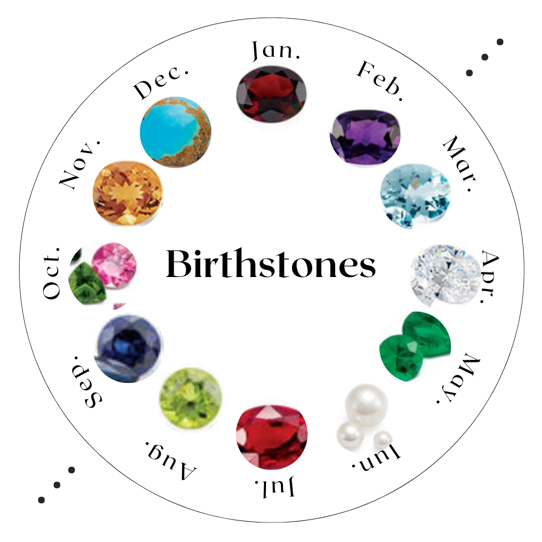 What is your Birthstone?